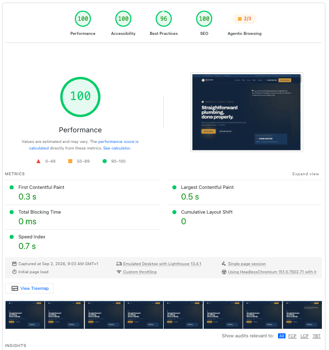 Google PageSpeed Insights report for South East Plumbing, captured 2 Sep 2026